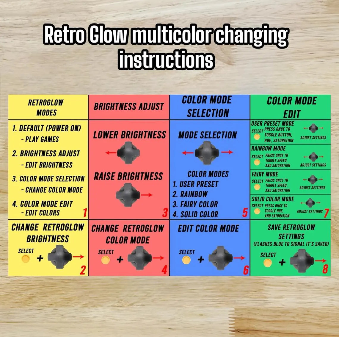 Custom Gameboy Advance - Retro Glow / Backlit Screen (IPS) / On Screen Display / USB-C Rechargeable Battery / GBA